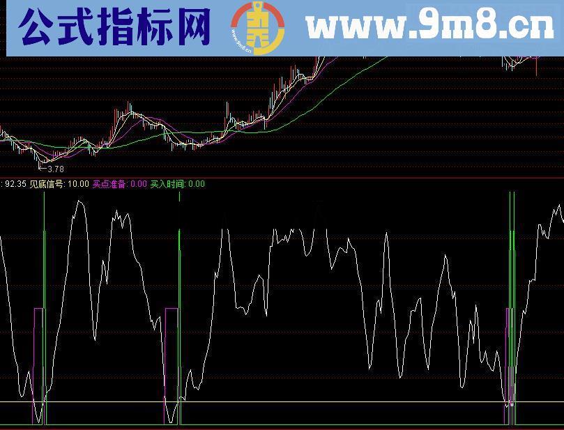 通达信曾经的杨百万指标