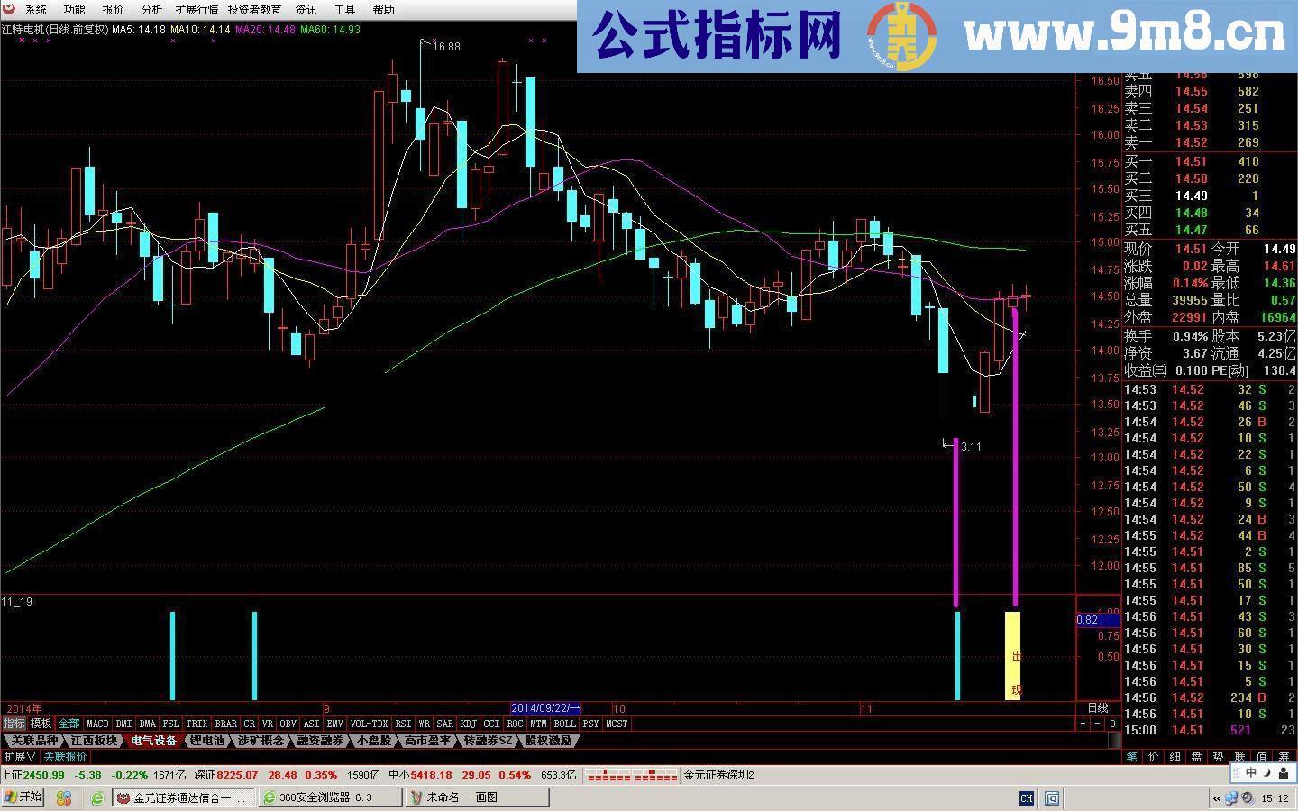 洋洋洋洋炒短线2号 大家一起来炒短线
