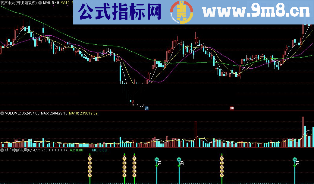 通达信精准抄底逃顶源码幅图