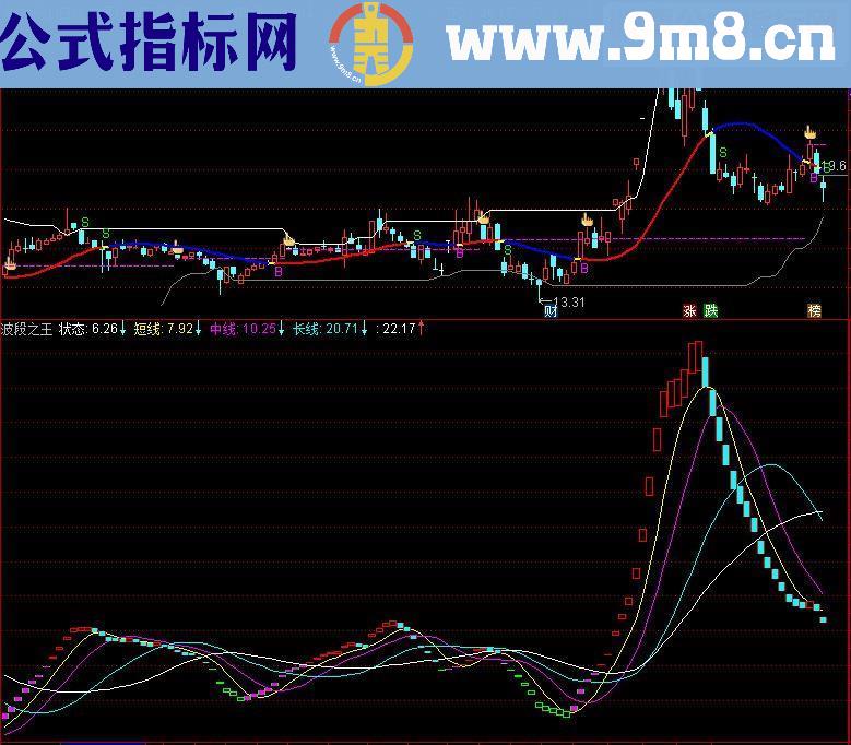 通达信 真正的波段之王（副图 源码 无未来 贴图）