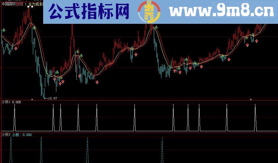 【通达信公式】《小妖合集》(源码贴图主图副图选股大智慧)