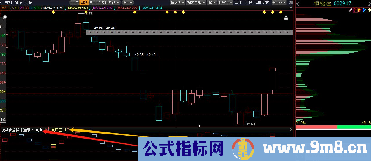 通达信【益盟操盘手】波动副图指标 贴图 带波段底部选股版本