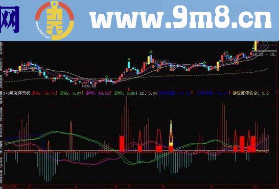 通达信百战百胜的 T+0用涨停天机