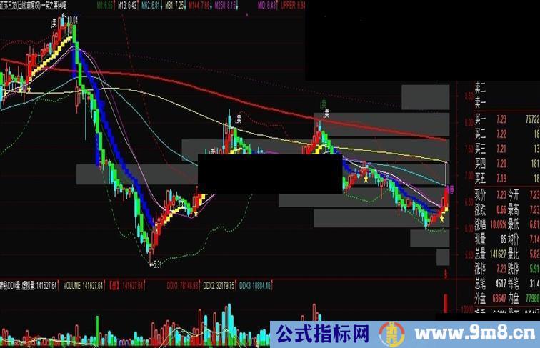 通达信筹码峰值表指标公式