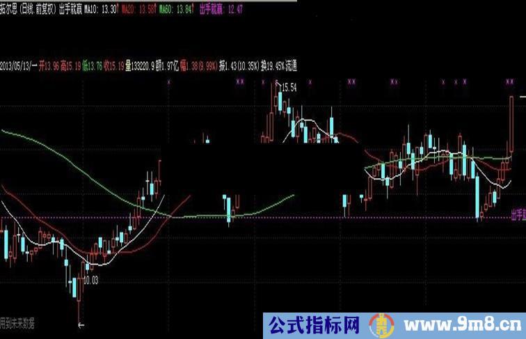 通达信出手就赢公式