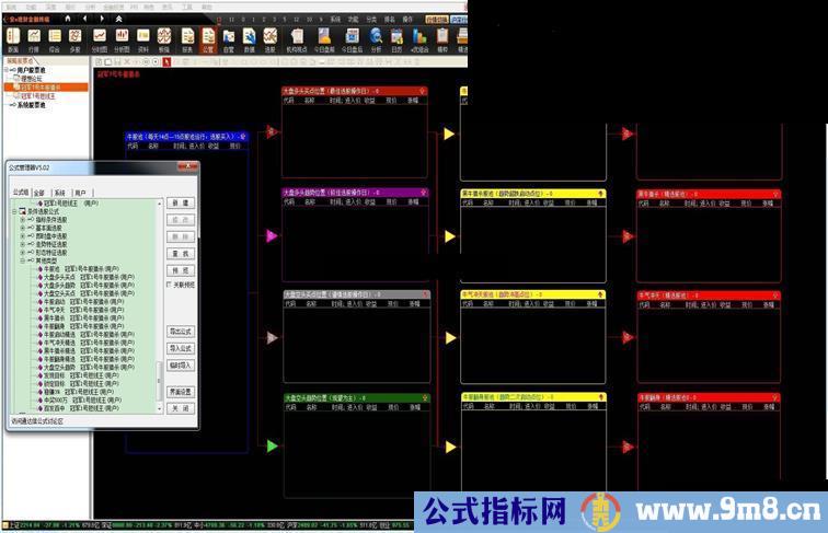 通达信《冠军1号短线王股票池指标组全套下载》
