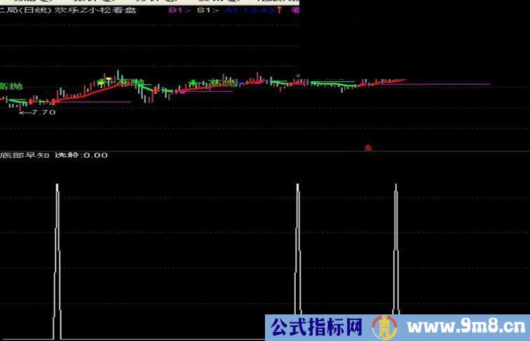 底部早知道-本人收藏公式