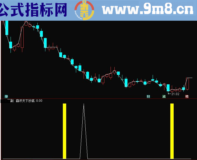 通达信短线赢尽天下抄底 1-3天获利3% 副图源码