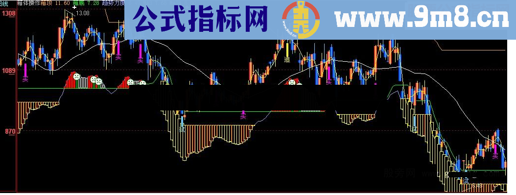 通达信箱体操作指标公式