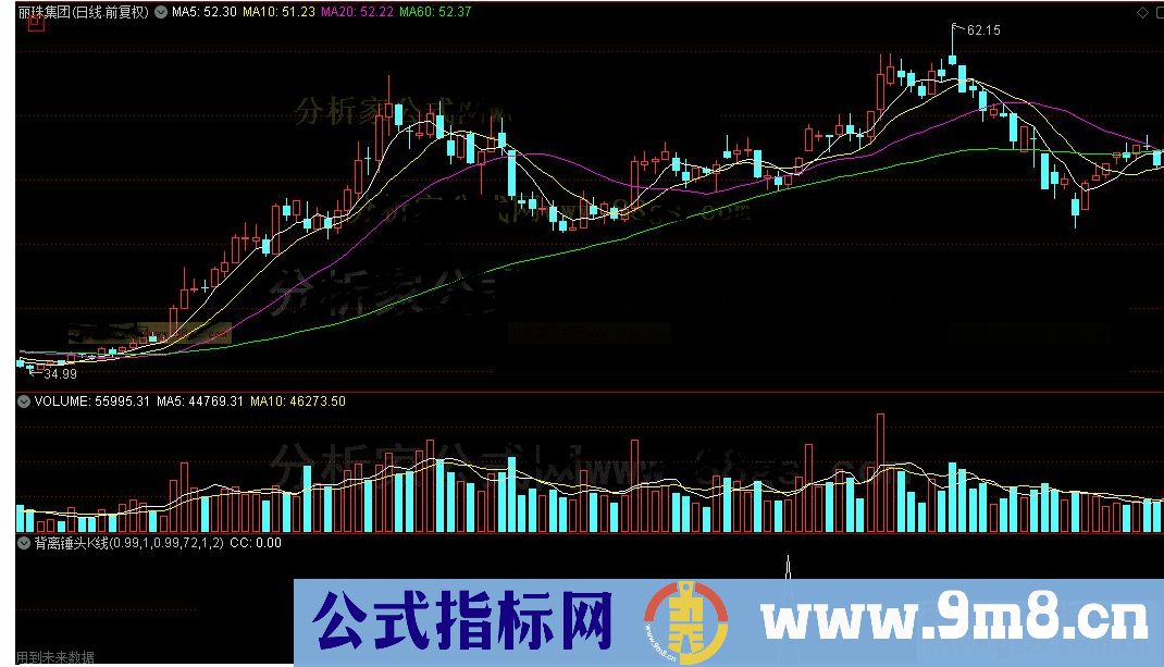 通达信背离锤头K线选股公式