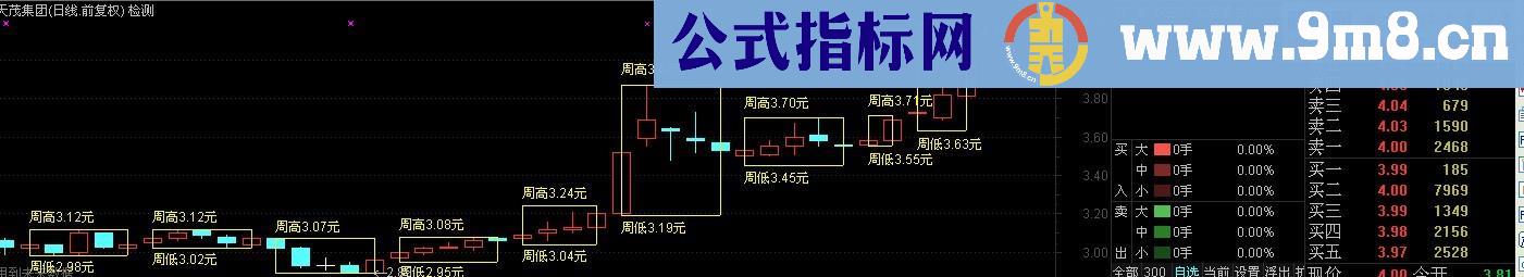 连续九周画矩形标注最高最低价（主图叠加）