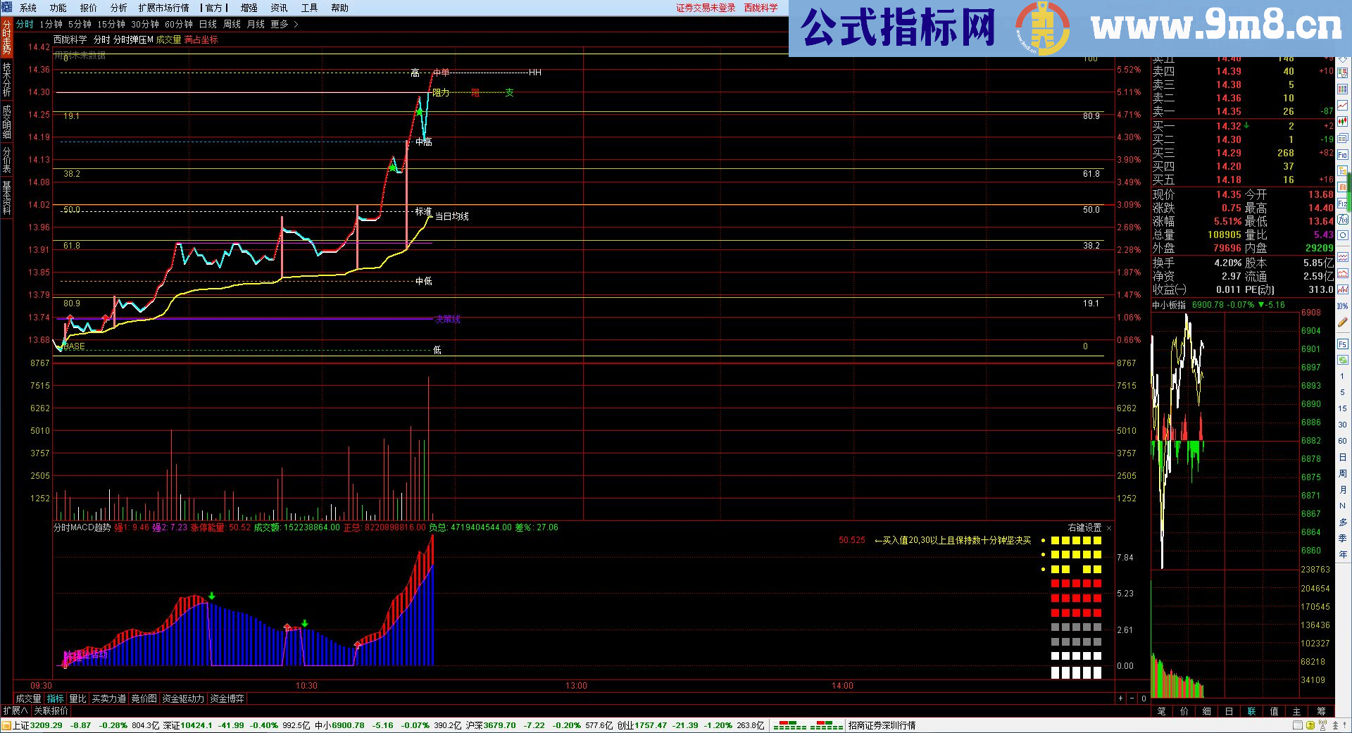 通达信分时弹压主图终极版－－分时弹压指标
