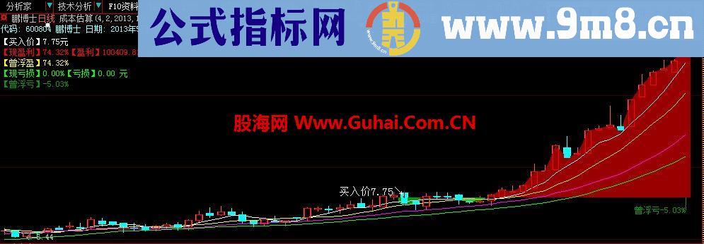 偷不到就抢－－你要的 通达信成本计算(主图) 源码