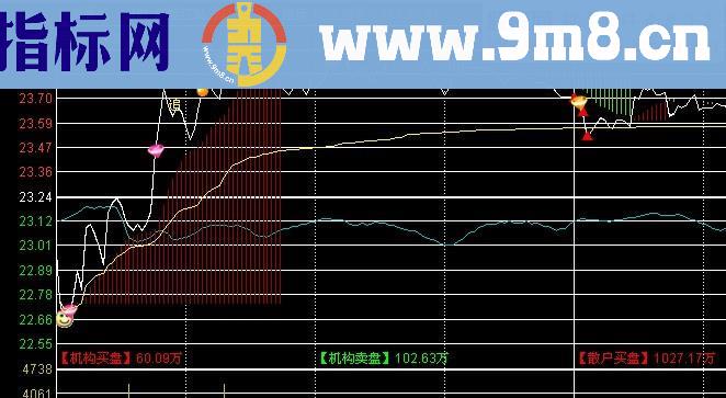 分时T+0笑脸红钻分时图指标,做T的好帮手