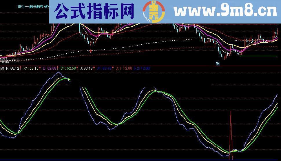 发一个胜率非常高的实战指标给大家!!