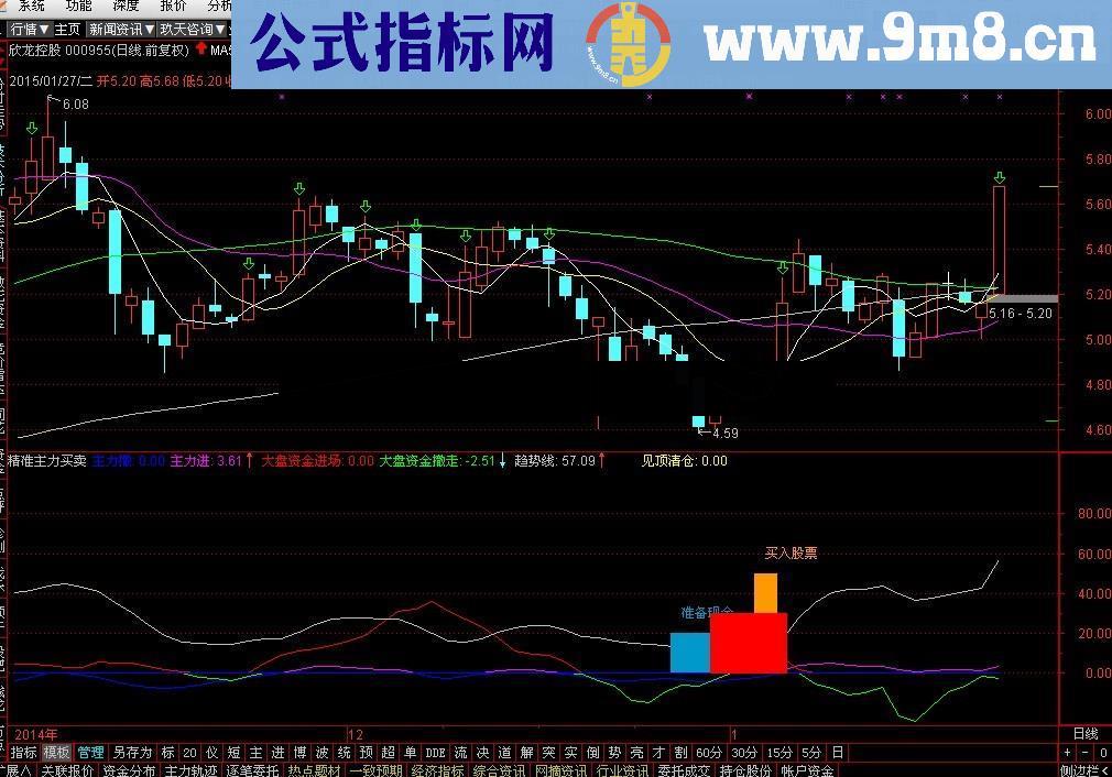精准主力买卖幅图公式 源码