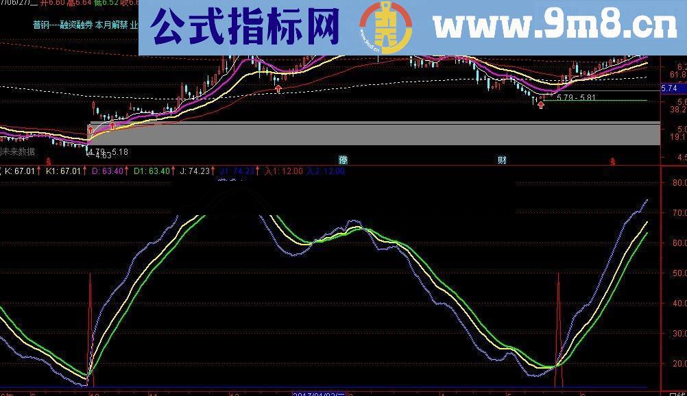 发一个胜率非常高的实战指标给大家!!