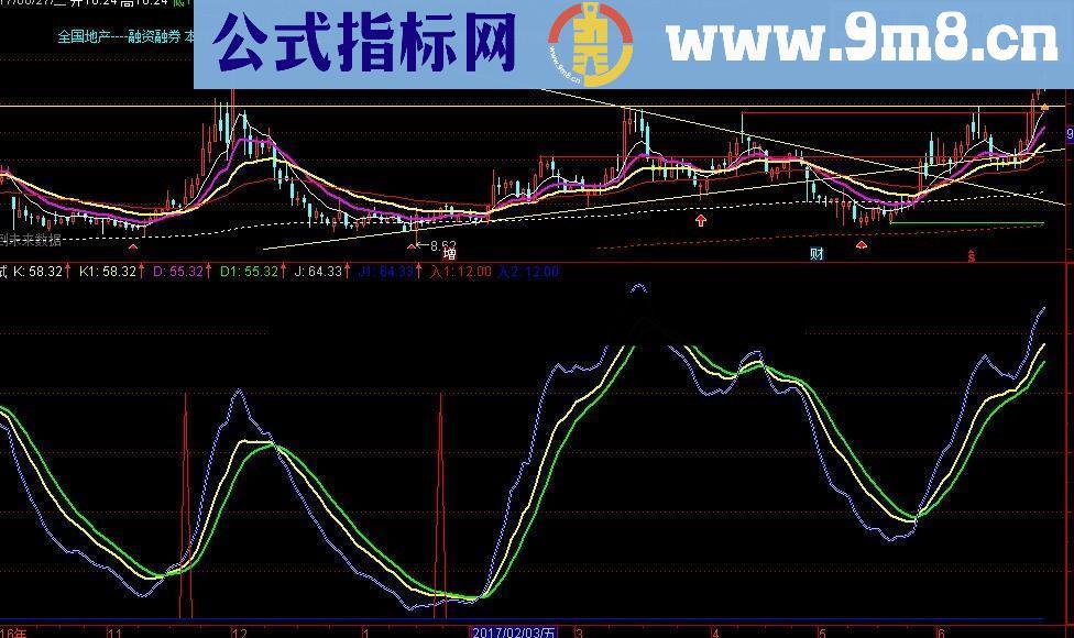 发一个胜率非常高的实战指标给大家!!