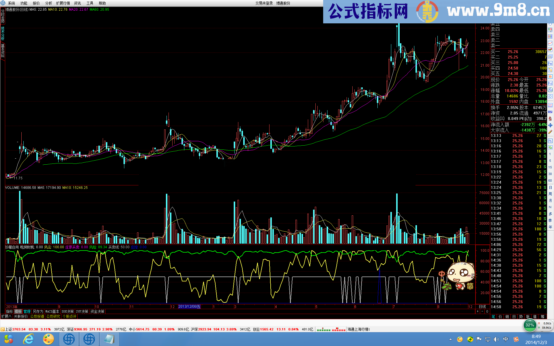 实用性很强的幅图公式 用法 源码