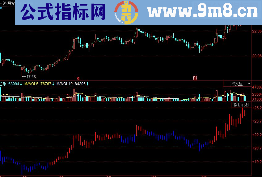 同花顺顺势交易的王道副图源码