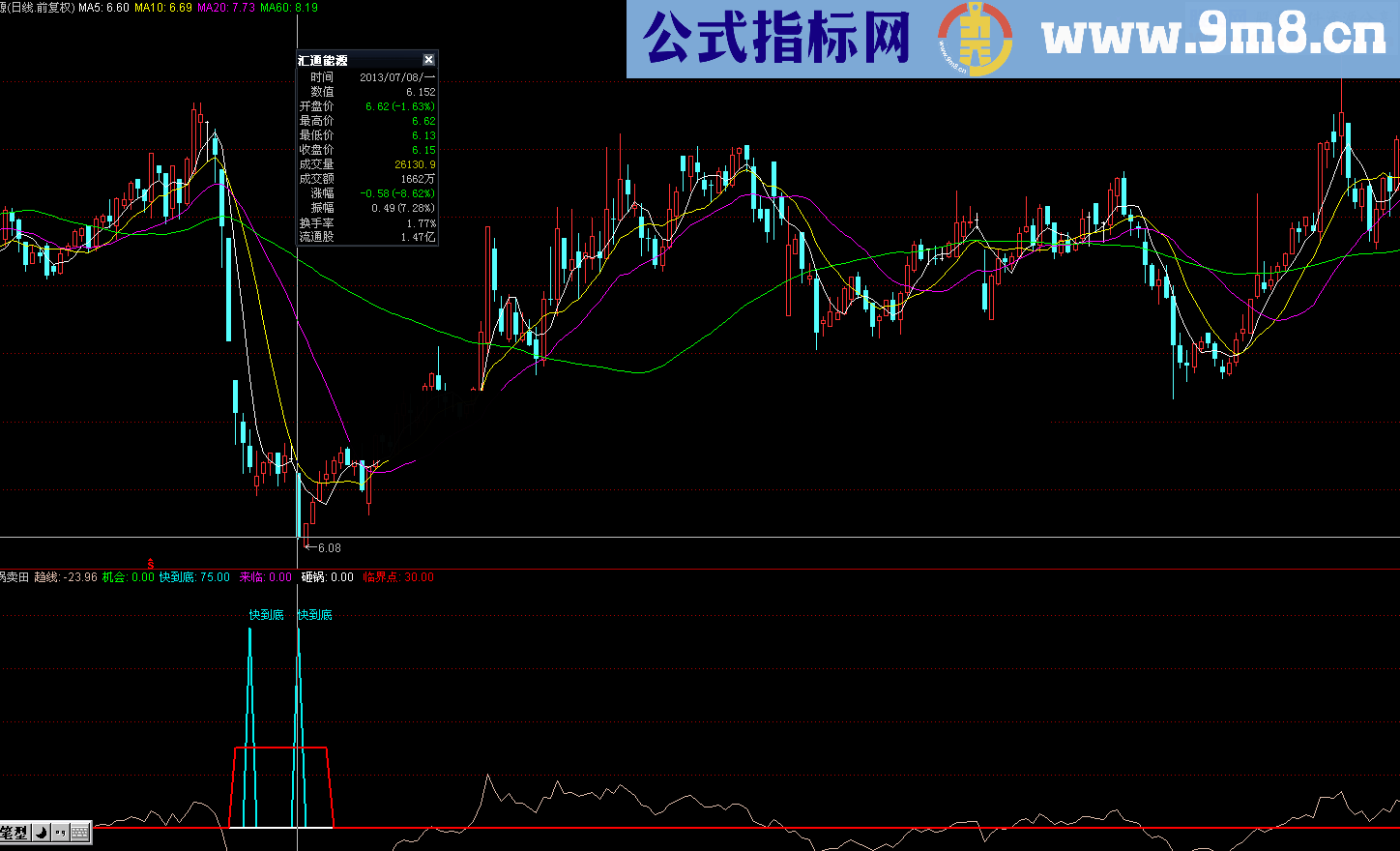 超跌反弹结合RSI公式