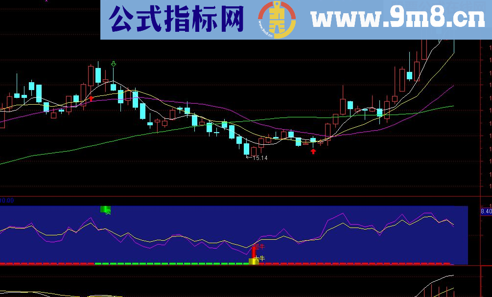 大中小牛一起抓 十分靠谱的指标（源码 副图 贴图 说明）