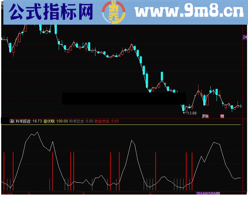 通达信羚羊踪迹副图指标 源码 