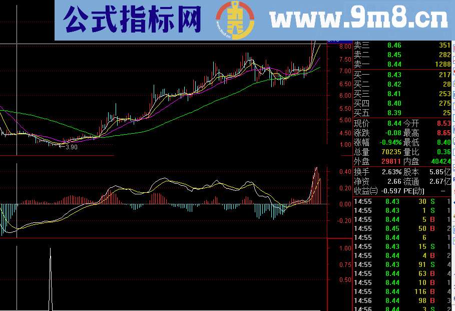 安心持有 一路捂股 必有厚报 选股源码