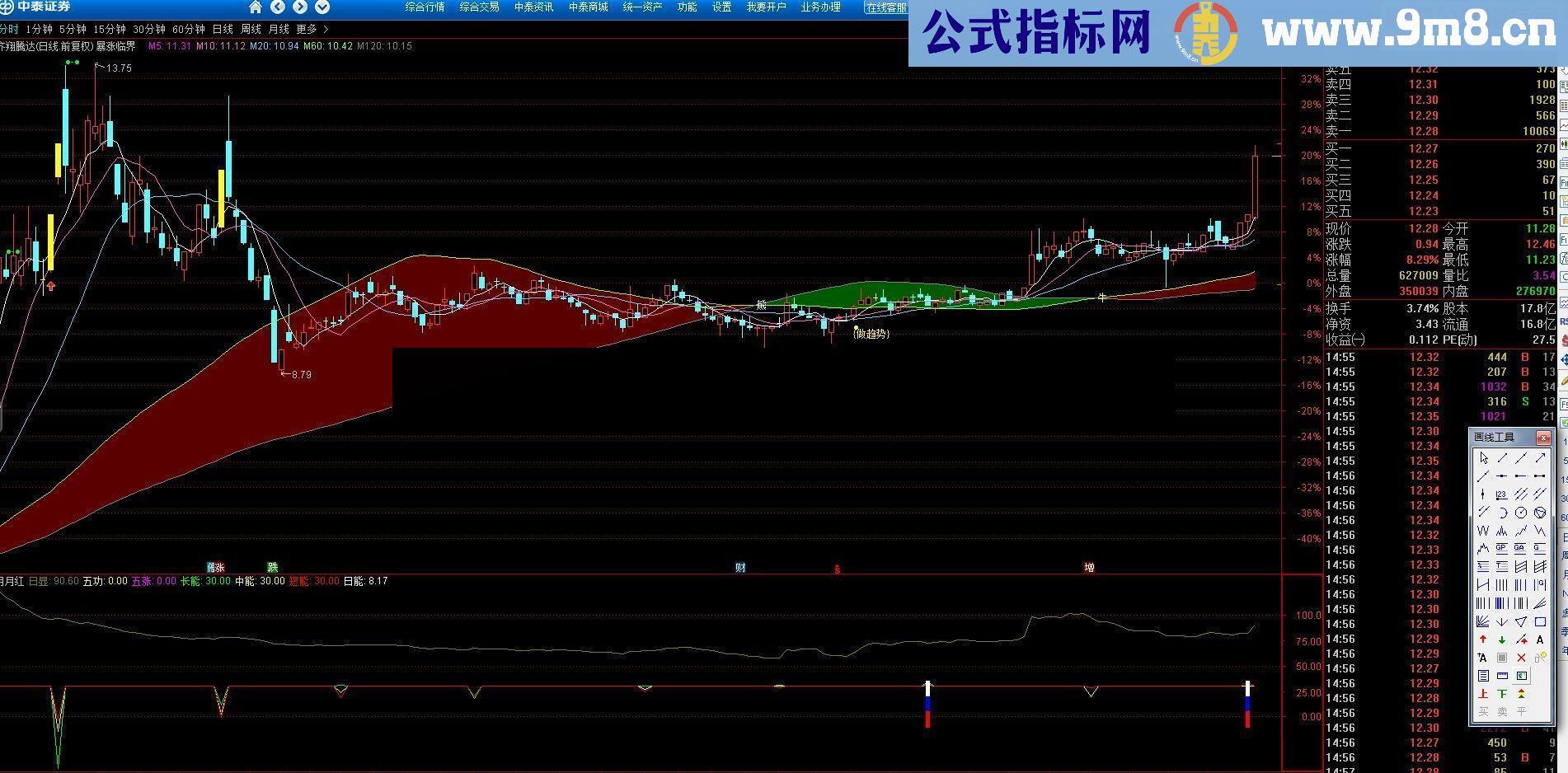 每月牛股一网打尽－－-月月红（附图 ）