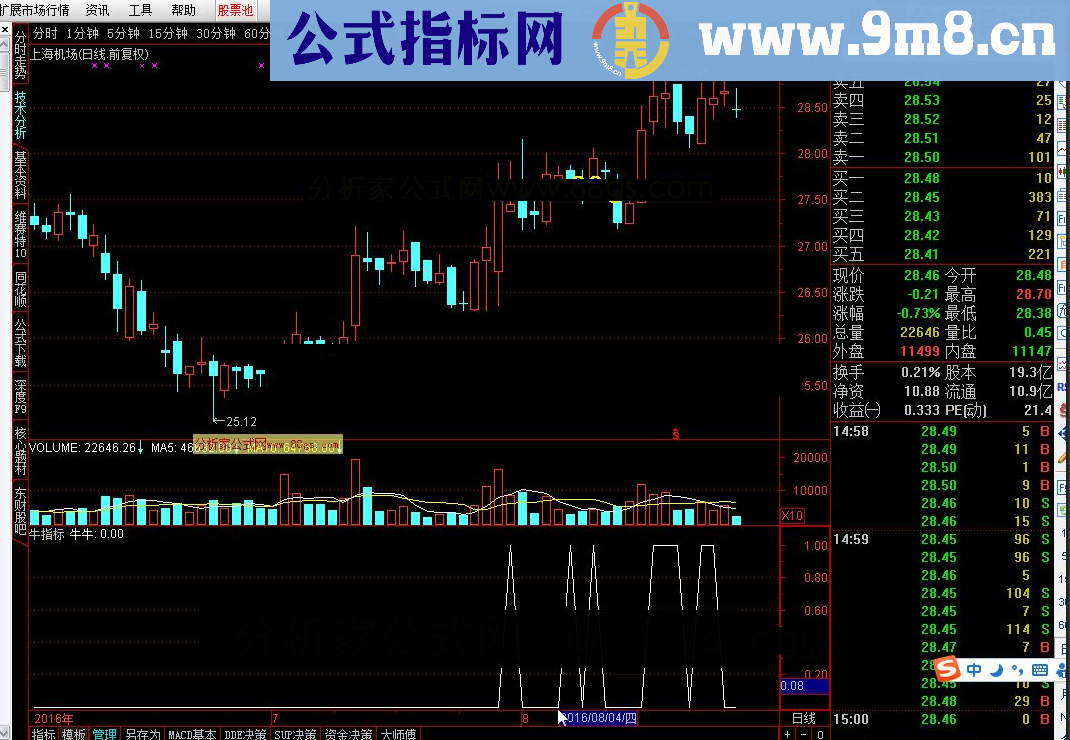 通达信非常好的牛指标源码附图