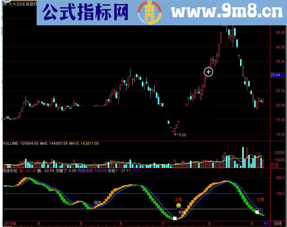 通达信雨季彩虹指标公式