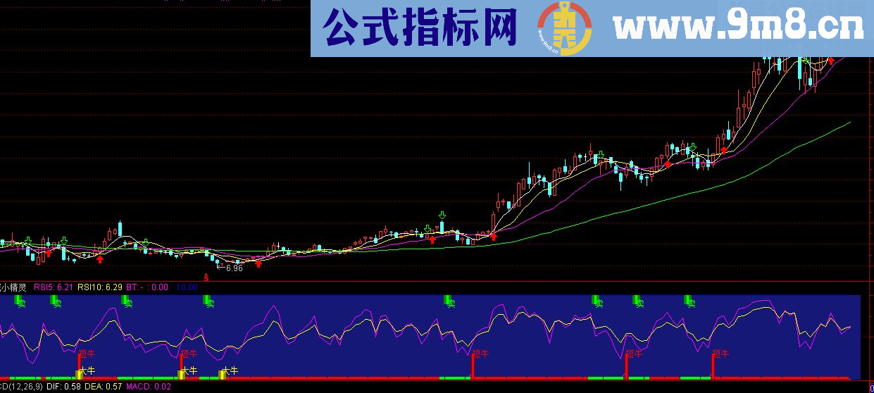 大中小牛一起抓 十分靠谱的指标（源码 副图 贴图 说明）
