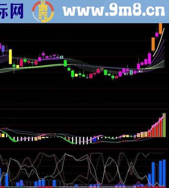 通达信专做强势牛股的主图——疯牛猎指标公式