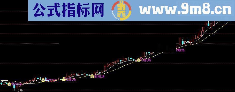 通达信李氏提款机指标公式