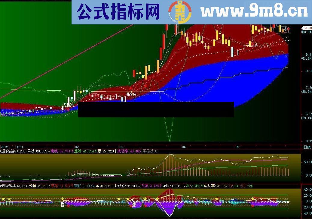通达信量价趋势指标公式