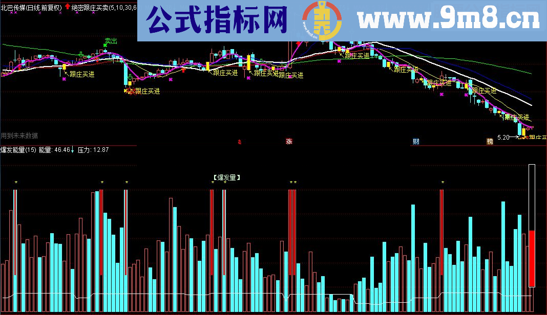 通达信爆发能量源码附图