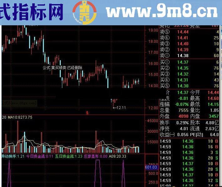 通达信吉祥三宝指标公式