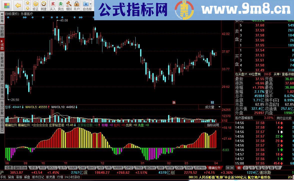 同花顺精确拉升 精确掌握主力拉升位置指标公式