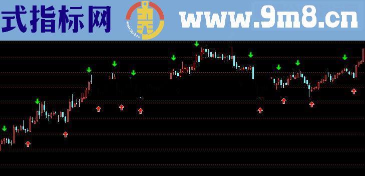 通达信魔王源码