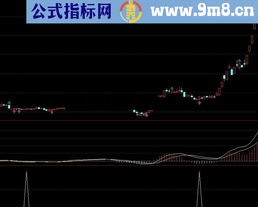 通达信短线抄底指标公式 短线必备 