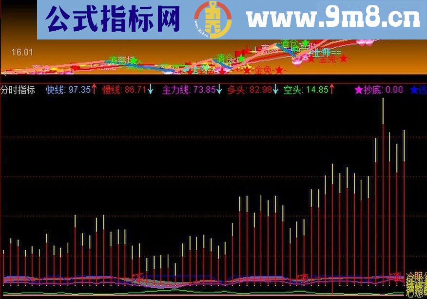 通达信分时指标交易系统主图 在牛市里85%能涨停的