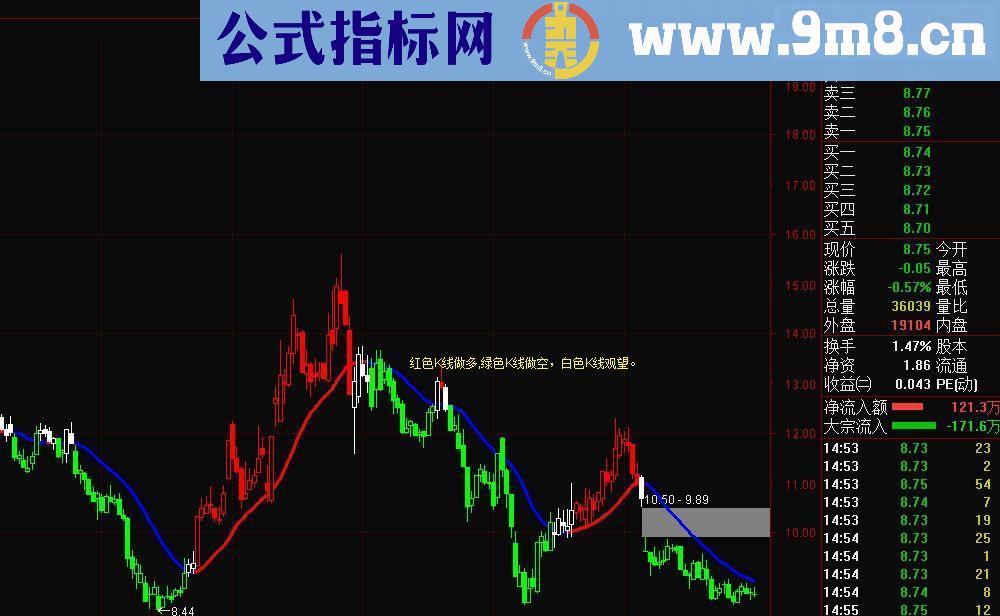 通达信波段之王，买卖主图（源码主图 贴图）