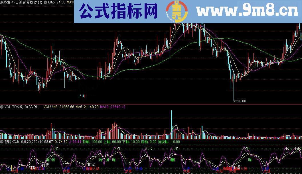 通达信智能kdj 源码附图