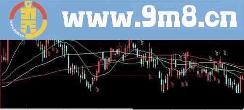 同花顺RSI买卖点指标公式