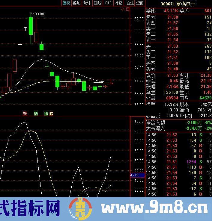 通达信指标 幸福阳买今买明卖胜率79（成功率79%），无未来