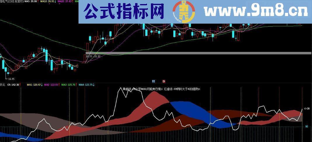 通达信根据系统自带CR指标修改(没有修改默认参数)