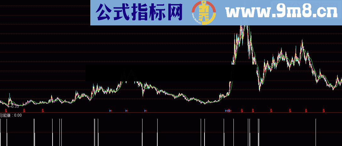 我优化的,买进总能赚的公式,信号不多不少,无未来,20年大图