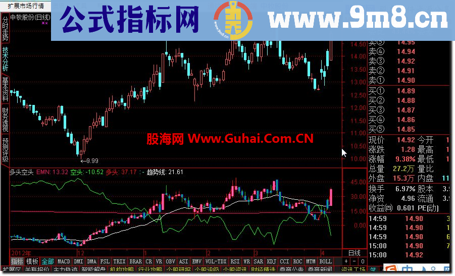 通达信多头空头公式，副图源码