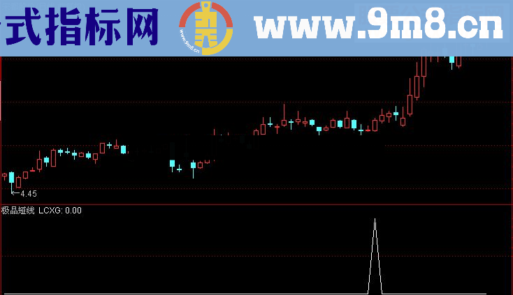 极品短线王(通达信 幅图 选股 源码 贴图)