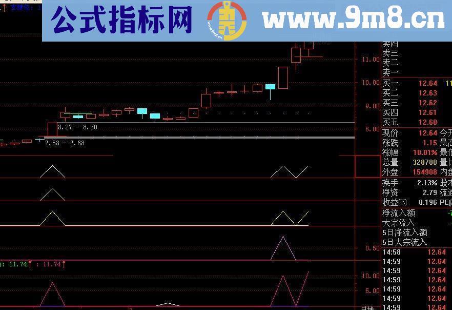 早盘竟价秘密所在揭密